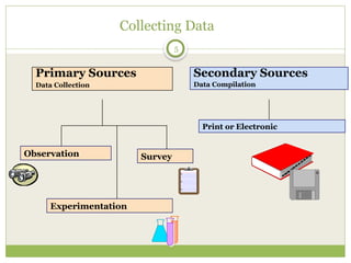 Primary Source Data Collection lecture-2-core-statistics-101-mean-median-mode-distribution.pptx