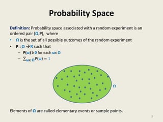 Probability Space
13
Ω
 