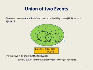 Union of two Events
17
A
B Ω
 