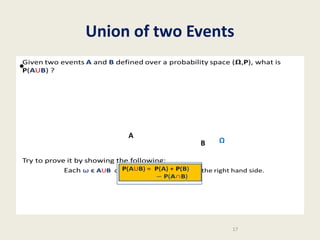 Union of two Events
Given two events A and B defined over a probability space (,P), what is
P(AUB) ?

•

A

B

Ω

P(AUB) = P(A) + P(B)
P(A∩B)

Try to prove it by showing the following:
Each ω ϵ AUB contributes exactly P(ω) in the right hand side.
17

 