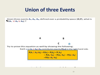 Union of three Events
Given three events A₁, A₂, A₃, defined over a probability space (,P), what is
P(A₁ U A₂ U A₃) ?

•

A

B
C

Ω

P(A₁ U A₂UA₃) = P(A₁) + P(A₂) + P( A₃)
P(A₁∩A₂) P(A₂∩A₃) P(A₁∩A₃)
+ P(A₁∩A₂∩A₃)

Try to prove this equation as well by showing the following:
Each ω ϵ A₁ U A₂UA₃ contributes exactly P(ω) in the right hand side.
18

 
