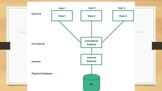 Comprehensive Overview of Database Architecture and Models | PPTX