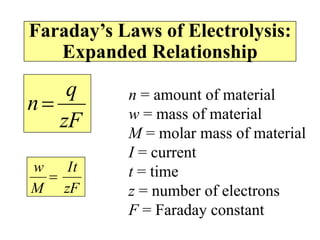 Faraday’s Laws of Electrolysis:
Expanded Relationship
zF
q
n
zF
It
M
w

n = amount of material
w = mass of material
M = molar mass of material
I = current
t = time
z = number of electrons
F = Faraday constant
 