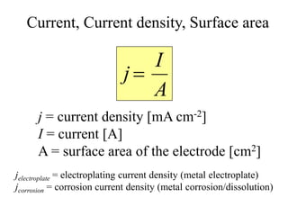 Current, Current density, Surface area
A
I
j 
j = current density [mA cm-2]
I = current [A]
A = surface area of the electrode [cm2]
jelectroplate = electroplating current density (metal electroplate)
jcorrosion = corrosion current density (metal corrosion/dissolution)
 