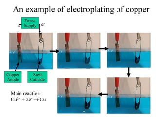 An example of electroplating of copper
Power
Supply
Copper
Anode
Steel
Cathode
e-
Main reaction
Cu2+ + 2e-  Cu
 