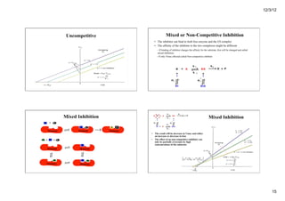 12/3/12
15
Uncompetitive Mixed or Non-Competitive Inhibition
• The inhibitor can bind to both free enzyme and the ES complex
• The affinity of the inhibitor to the two complexes might be different
– If binding of inhibitor changes the affinity for the substrate, Km will be changed and called
mixed inhibition
– If only Vmax affected called Non-competitive inhibitor
Mixed Inhibition
• The result will be decrease in Vmax and either
an increase or decrease in Km
• The effect of an non-competitive inhibitor can
only be partially overcome by high
concentrations of the substrate
Mixed Inhibition
 