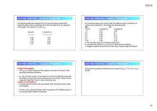 12/3/12
17
ENZYME KINETICS – SAMPLE PROBLEM
The following data were obtained from an enzyme kinetics experiment.
Graph the data using a Lineweaver-Burk plot and determine, by inspection
of the graph, the values for Km and Vmax.
[S] (µM) V (nmol/min)
_______ ___________
0.20 1.43
0.26 1.67
0.33 2.08
1.00 3.33
ENZYME KINETICS – SAMPLE PROBLEM
An enzymatic assay was carried under two different sets of conditions out
using a pure substrate S. The results are tabulated below.
[S]/ Vo
10-5 M Condition A Condition B
1.5 0.21 0.08
2.0 0.25 0.1
3.0 0.28 0.12
4.0 0.33 0.13
8.0 0.44 0.16
16.0 0.40 0.18
a. Plot the data using the Lineweaver-Burke plot
b. Calculate the values of Vmax and Km for both sets of conditions
c. Suggest possible reasons why the two sets of results might be different.
ENZYME KINETICS – Catalytic EFFICIENCY
TURNOVER NUMBER
• The kcat is a direct measure of the catalytic conversion of product under
saturating substrate conditions.
• kcat, the turnover number, is the maximum number of substrate molecules
converted to product per enzymemolecule per unit of time. Values of kcat
range from less than 1/sec to many millions per sec.
CATALYTIC EFFICIENCY
• It shows what the enzyme can accomplish when abundant enzyme sites
are available.
• It is the kcat/KM value that allows direct comparison of the effectiveness of
an enzyme toward different substrates.
ENZYME KINETICS – SAMPLE PROBLEM
Calculate the specificity constant for an enzyme if its kcat = 1.4 x 104 s-1 Km =
90 µM.
 