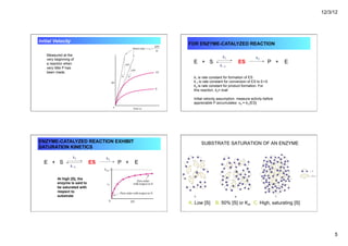 12/3/12
5
Initial Velocity
Measured at the
very beginning of
a reaction when
very little P has
been made.
FOR ENZYME-CATALYZED REACTION
E + S ES P + E
k1 is rate constant for formation of ES
k-1 is rate constant for conversion of ES to E+S
k2 is rate constant for product formation. For
this reaction, k2= kcat
Initial velocity assumption: measure activity before
appreciable P accumulates: v0 = k2 [ES]
ENZYME-CATALYZED REACTION EXHIBIT
SATURATION KINETICS
E + S ES P + E
At high [S], the
enzyme is said to
be saturated with
respect to
substrate
SUBSTRATE SATURATION OF AN ENZYME
A. Low [S] B. 50% [S] or Km C. High, saturating [S]
 