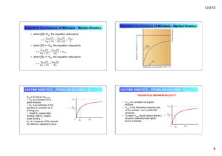 12/3/12
8
Important Conclusions of Michaels - Menten Kinetics
• when [S]= KM, the equation reduces to
• when [S] >> KM, the equation reduces to
• when [S] << KM, the equation reduces to
Important Conclusions of Michaels - Menten Kinetics
ENZYME KINETICS – PROBLEM SOLVING - Km
Km is the [S] at 1/2 Vmax
• Km is a constant for a
given enzyme
• Km is an estimate of the
equilibrium constant for S
binding to E
• Small Km means tight
binding; high Km means
weak binding
Km is a measure of [S] required
for effective catalysis to occur
ENZYME KINETICS – PROBLEM SOLVING - Vmax
• Vmax is a constant for a given
enzyme
• Vmax is the theoretical maximal rate
of the reaction - but it is NEVER
achieved
• To reach Vmax would require that ALL
enzyme molecules have tightly
bound substrate
THEORITICAL MAXIMUM VELOCITY
 