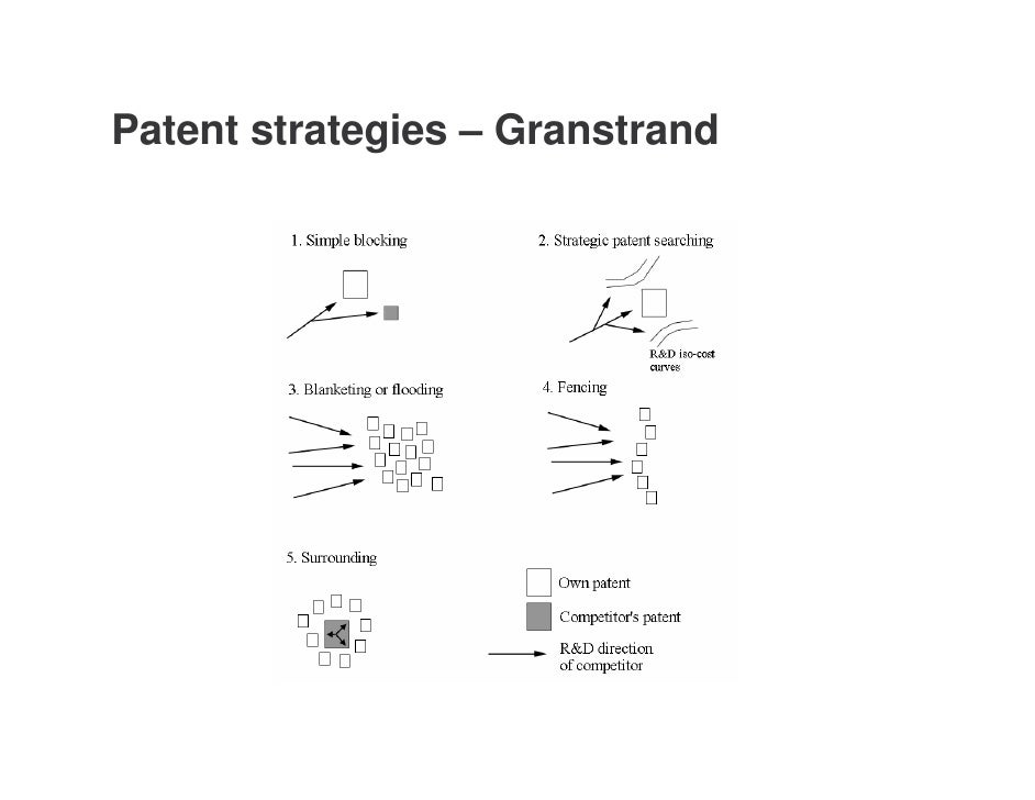 Non Patent Intellectual Property Strategies Non Patent Intellectual Property Strategies