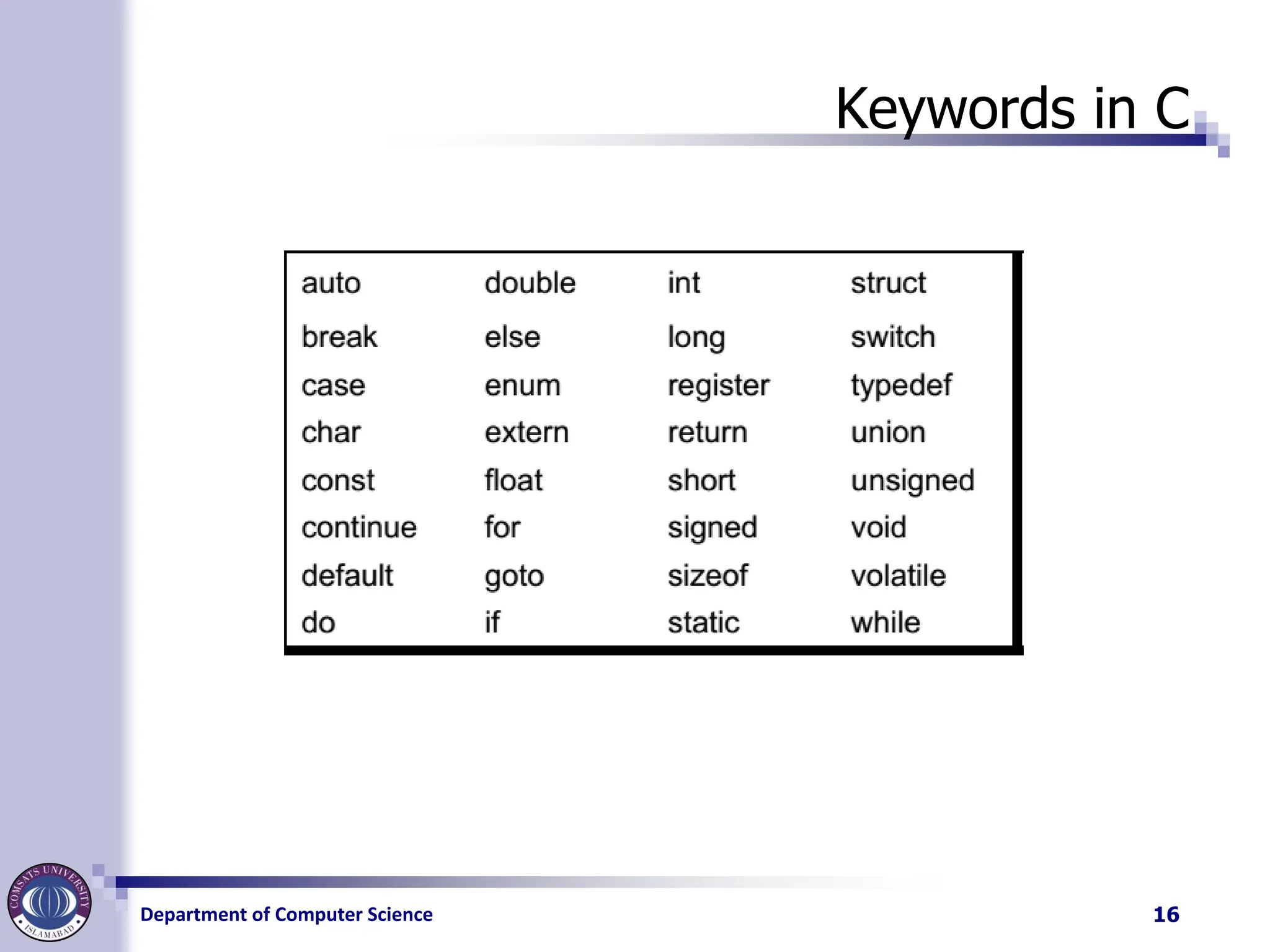 Department of Computer Science
Keywords in C
16
 