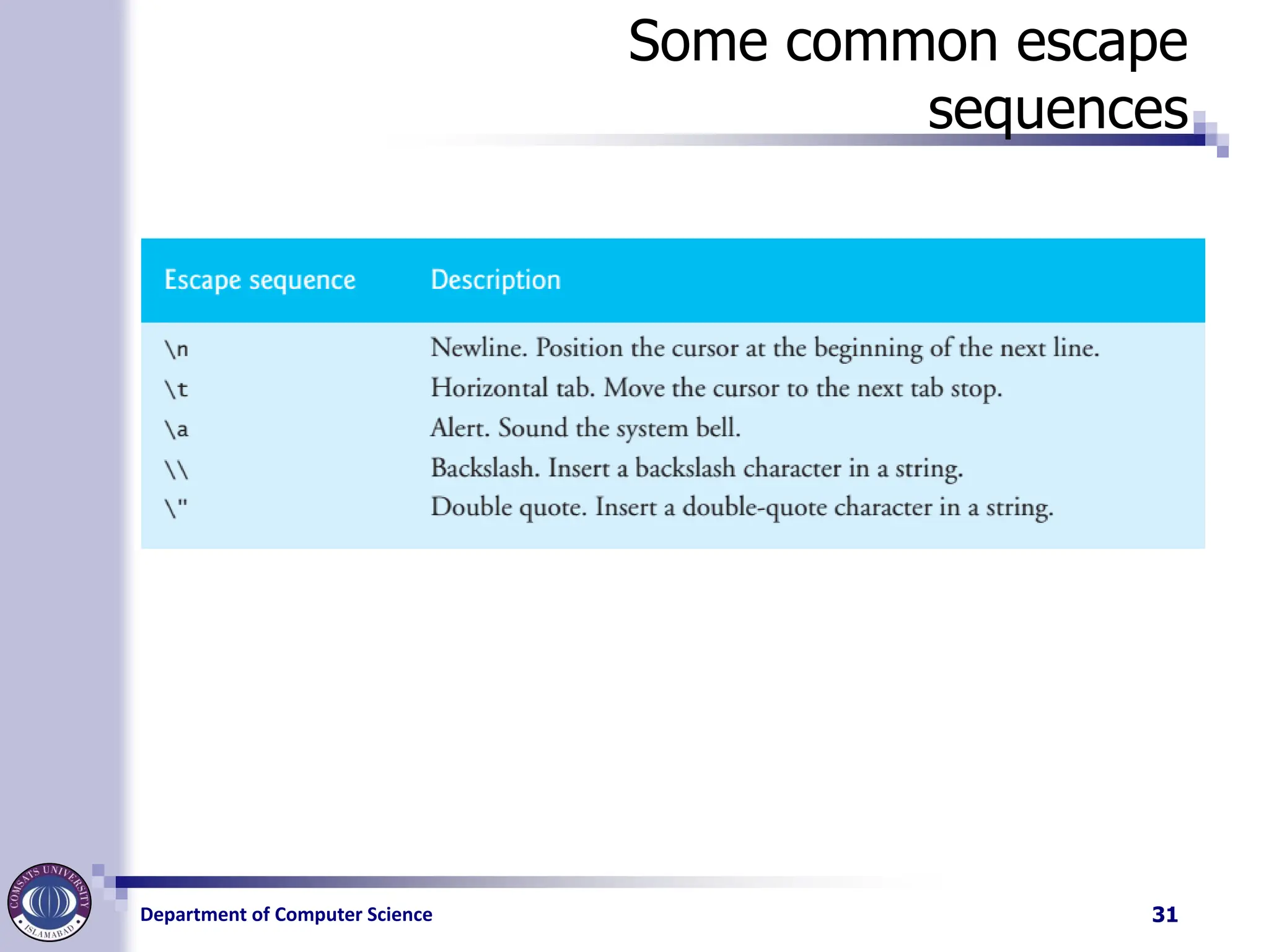 Department of Computer Science
Some common escape
sequences
31
 