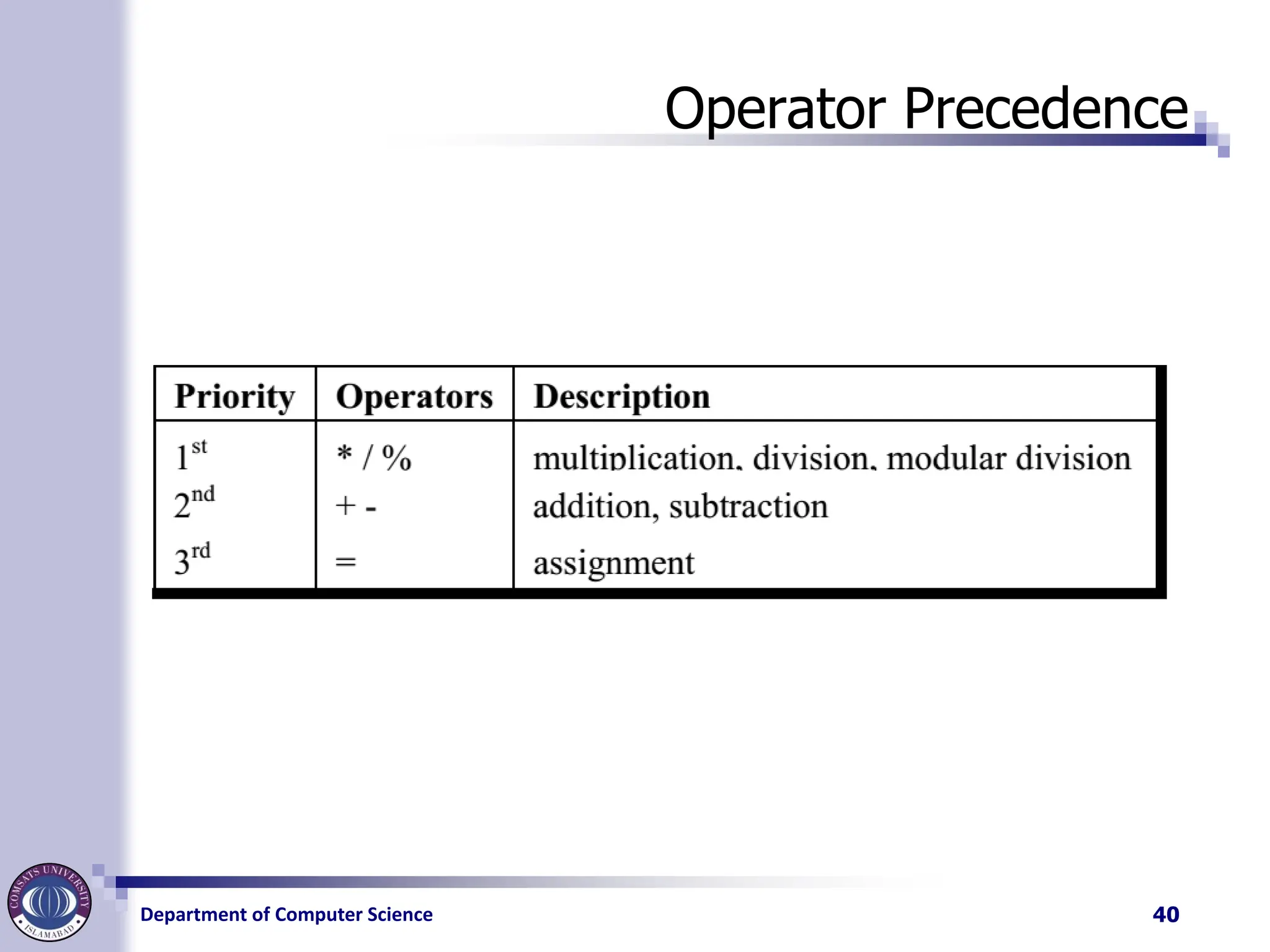 Department of Computer Science
Operator Precedence
40
 