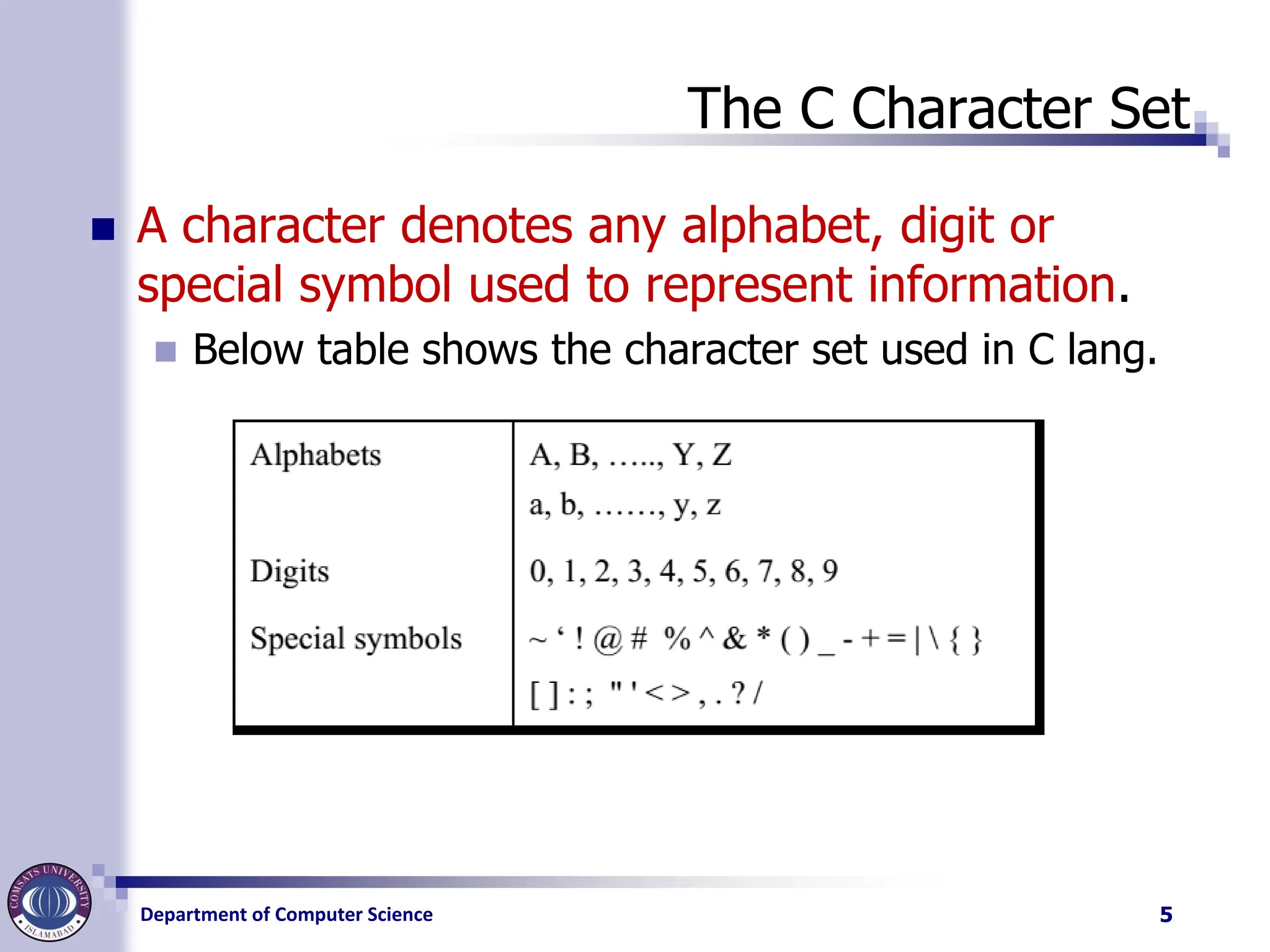 Department of Computer Science
The C Character Set
◼ A character denotes any alphabet, digit or
special symbol used to represent information.
◼ Below table shows the character set used in C lang.
5
 