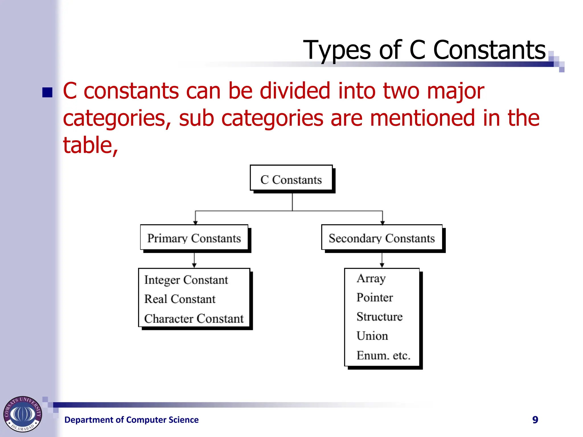 Department of Computer Science
Types of C Constants
◼ C constants can be divided into two major
categories, sub categories are mentioned in the
table,
9
 