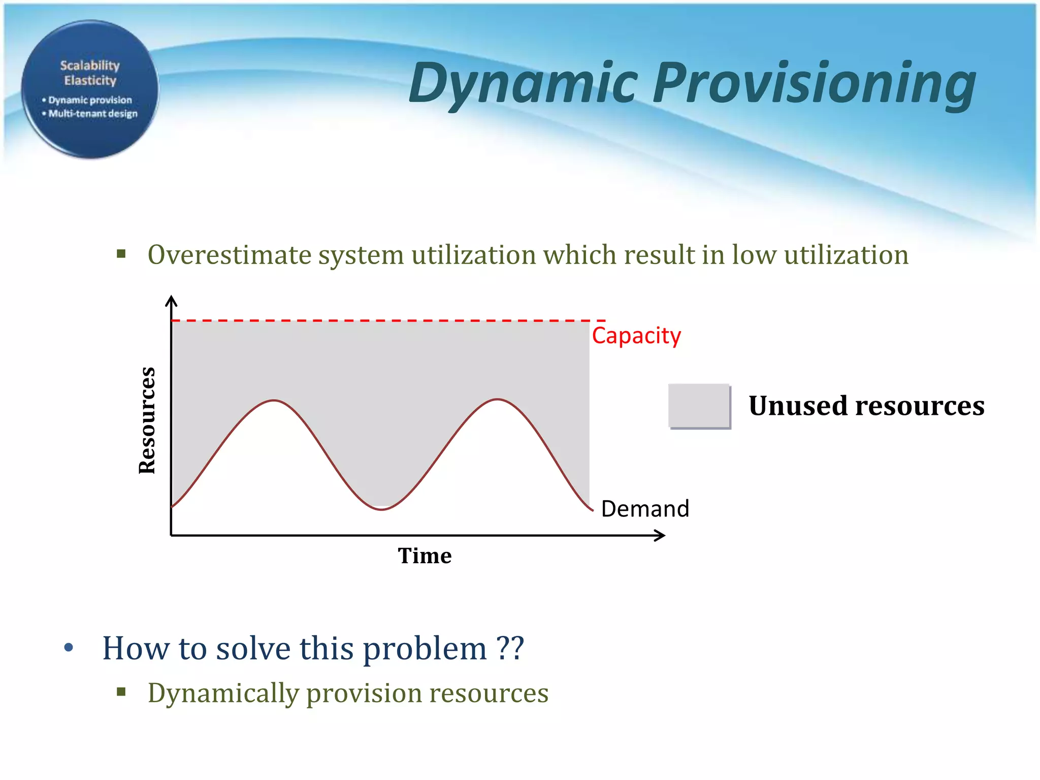 Dynamic Provisioning
 Overestimate system utilization which result in low utilization
• How to solve this problem ??
 Dynamically provision resources
Unused resources
Demand
Capacity
Time
Resources
 