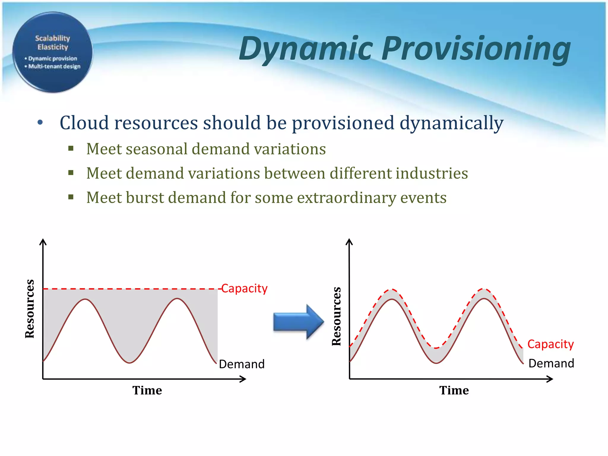 Dynamic Provisioning
• Cloud resources should be provisioned dynamically
 Meet seasonal demand variations
 Meet demand variations between different industries
 Meet burst demand for some extraordinary events
Demand
Capacity
Time
Resources
Demand
Capacity
Time
Resources
 