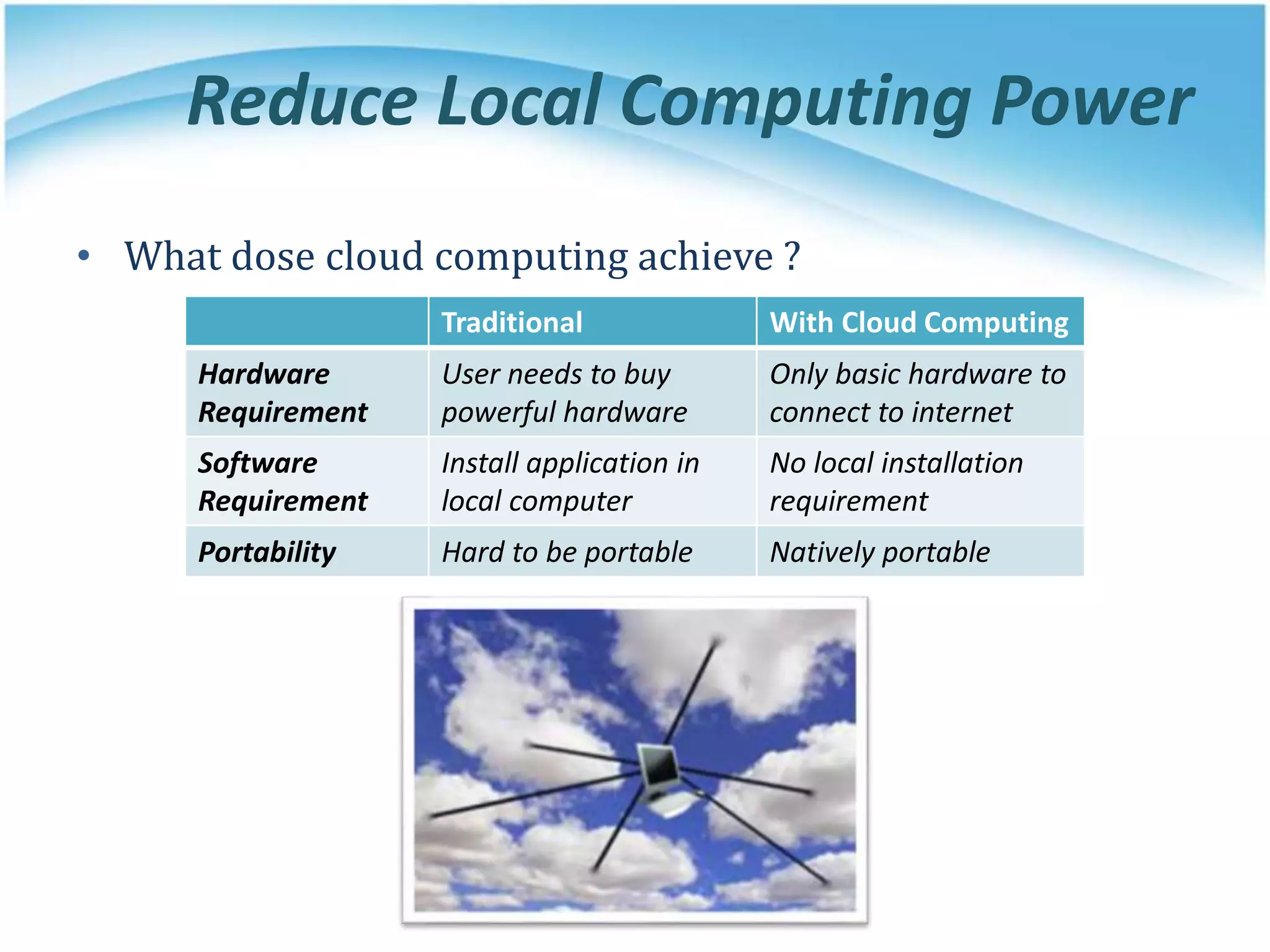Reduce Local Computing Power
• What dose cloud computing achieve ?
Traditional With Cloud Computing
Hardware
Requirement
User needs to buy
powerful hardware
Only basic hardware to
connect to internet
Software
Requirement
Install application in
local computer
No local installation
requirement
Portability Hard to be portable Natively portable
 