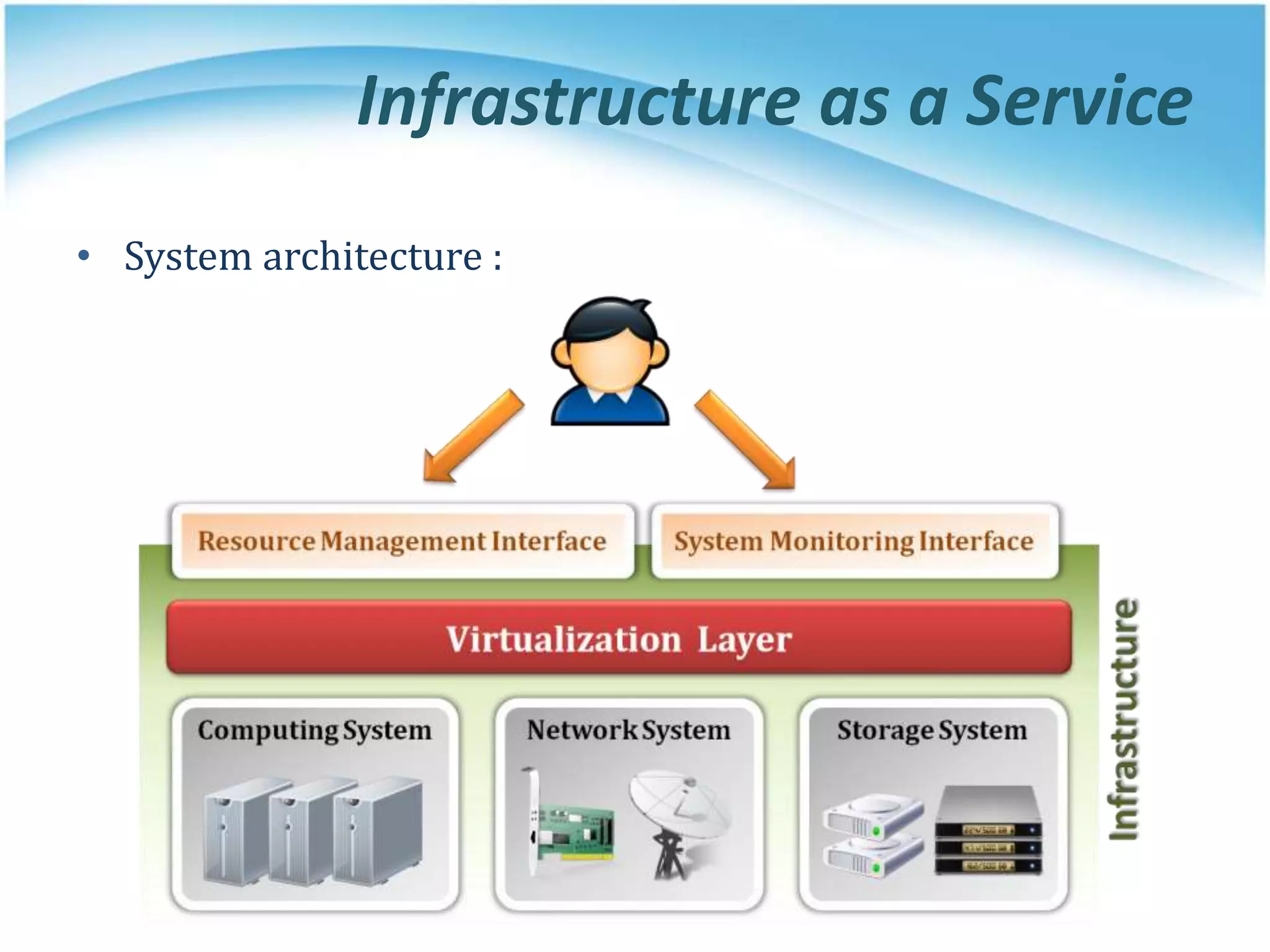 Infrastructure as a Service
• System architecture :
 