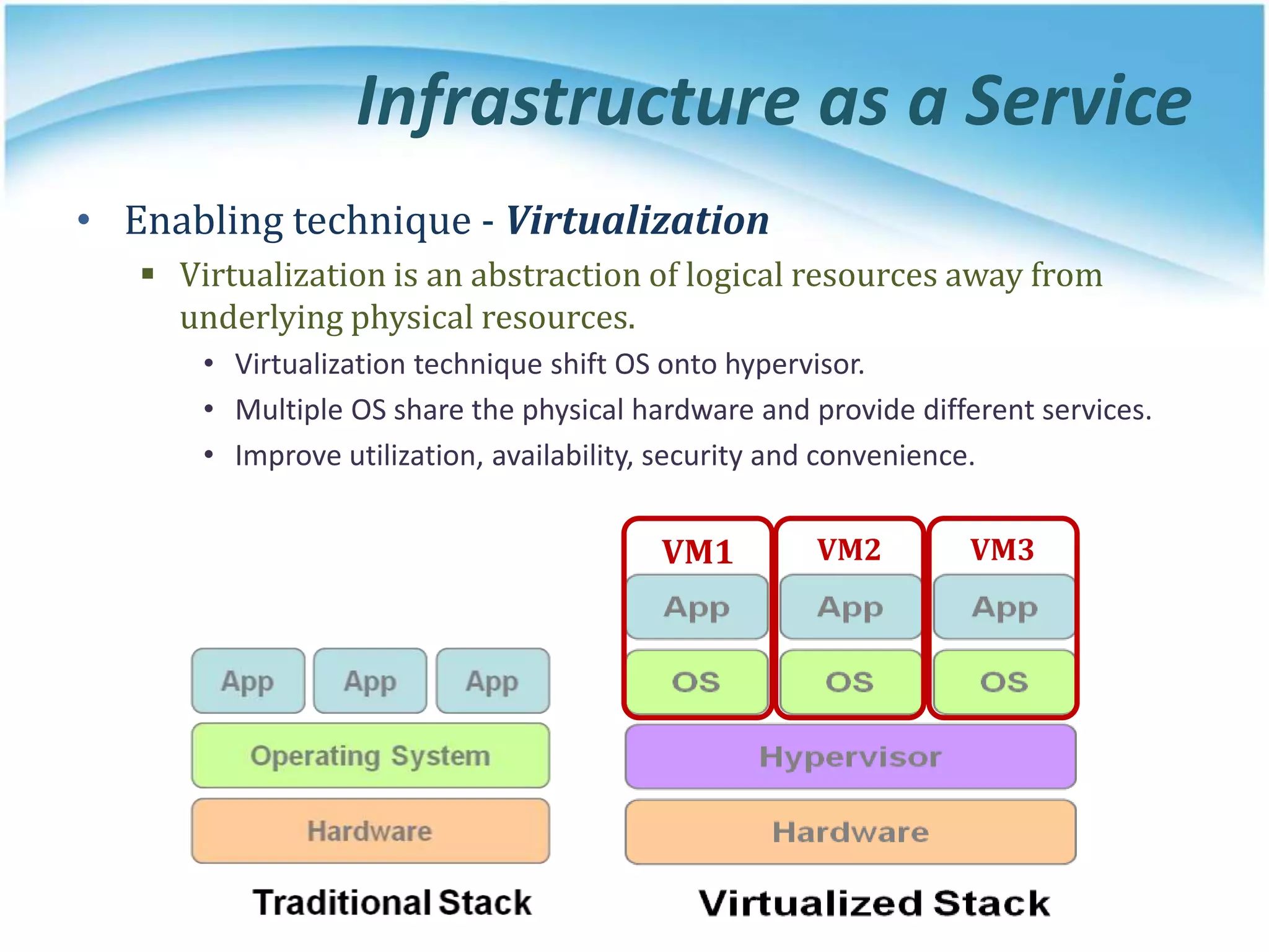Infrastructure as a Service
• Enabling technique - Virtualization
 Virtualization is an abstraction of logical resources away from
underlying physical resources.
• Virtualization technique shift OS onto hypervisor.
• Multiple OS share the physical hardware and provide different services.
• Improve utilization, availability, security and convenience.
VM1 VM2 VM3
 
