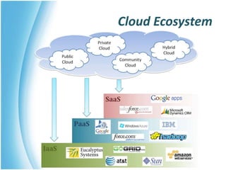Cloud Ecosystem
 