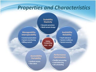 Properties and Characteristics
 
