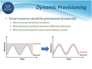 Dynamic Provisioning
• Cloud resources should be provisioned dynamically
 Meet seasonal demand variations
 Meet demand variations between different industries
 Meet burst demand for some extraordinary events
Demand
Capacity
Time
Resources
Demand
Capacity
Time
Resources
 