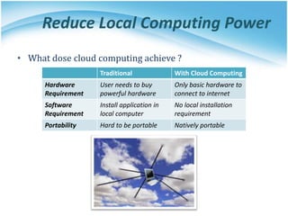 Reduce Local Computing Power
• What dose cloud computing achieve ?
Traditional With Cloud Computing
Hardware
Requirement
User needs to buy
powerful hardware
Only basic hardware to
connect to internet
Software
Requirement
Install application in
local computer
No local installation
requirement
Portability Hard to be portable Natively portable
 
