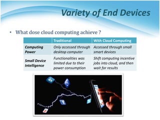 Variety of End Devices
Traditional With Cloud Computing
Computing
Power
Only accessed through
desktop computer
Accessed through small
smart devices
Small Device
Intelligence
Functionalities was
limited due to their
power consumption
Shift computing incentive
jobs into cloud, and then
wait for results
• What dose cloud computing achieve ?
 