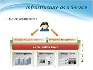 Infrastructure as a Service
• System architecture :
 
