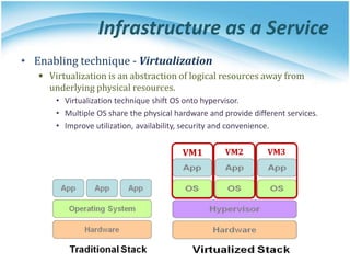 Infrastructure as a Service
• Enabling technique - Virtualization
 Virtualization is an abstraction of logical resources away from
underlying physical resources.
• Virtualization technique shift OS onto hypervisor.
• Multiple OS share the physical hardware and provide different services.
• Improve utilization, availability, security and convenience.
VM1 VM2 VM3
 