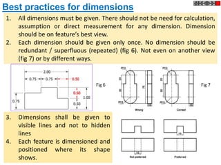 Best practices for dimensions
1. All dimensions must be given. There should not be need for calculation,
assumption or direct measurement for any dimension. Dimension
should be on feature’s best view.
2. Each dimension should be given only once. No dimension should be
redundant / superfluous (repeated) (fig 6). Not even on another view
(fig 7) or by different ways.
Fig 1 Fig 2
3. Dimensions shall be given to
visible lines and not to hidden
lines
4. Each feature is dimensioned and
positioned where its shape
shows.
Fig 6 Fig 7
 