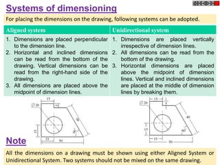 Aligned system Unidirectional system
1. Dimensions are placed perpendicular
to the dimension line.
2. Horizontal and inclined dimensions
can be read from the bottom of the
drawing. Vertical dimensions can be
read from the right-hand side of the
drawing.
3. All dimensions are placed above the
midpoint of dimension lines.
1. Dimensions are placed vertically
irrespective of dimension lines.
2. All dimensions can be read from the
bottom of the drawing.
3. Horizontal dimensions are placed
above the midpoint of dimension
lines. Vertical and inclined dimensions
are placed at the middle of dimension
lines by breaking them.
Systems of dimensioning
For placing the dimensions on the drawing, following systems can be adopted.
All the dimensions on a drawing must be shown using either Aligned System or
Unidirectional System. Two systems should not be mixed on the same drawing.
Note
 