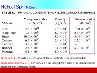 Lecture-2- mechanical vibrations, Mohamed salem.pdf