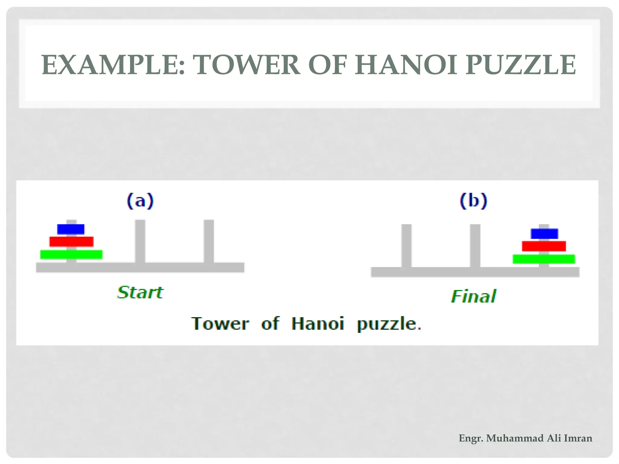 EXAMPLE: TOWER OF HANOI PUZZLE
Engr. Muhammad Ali Imran
 