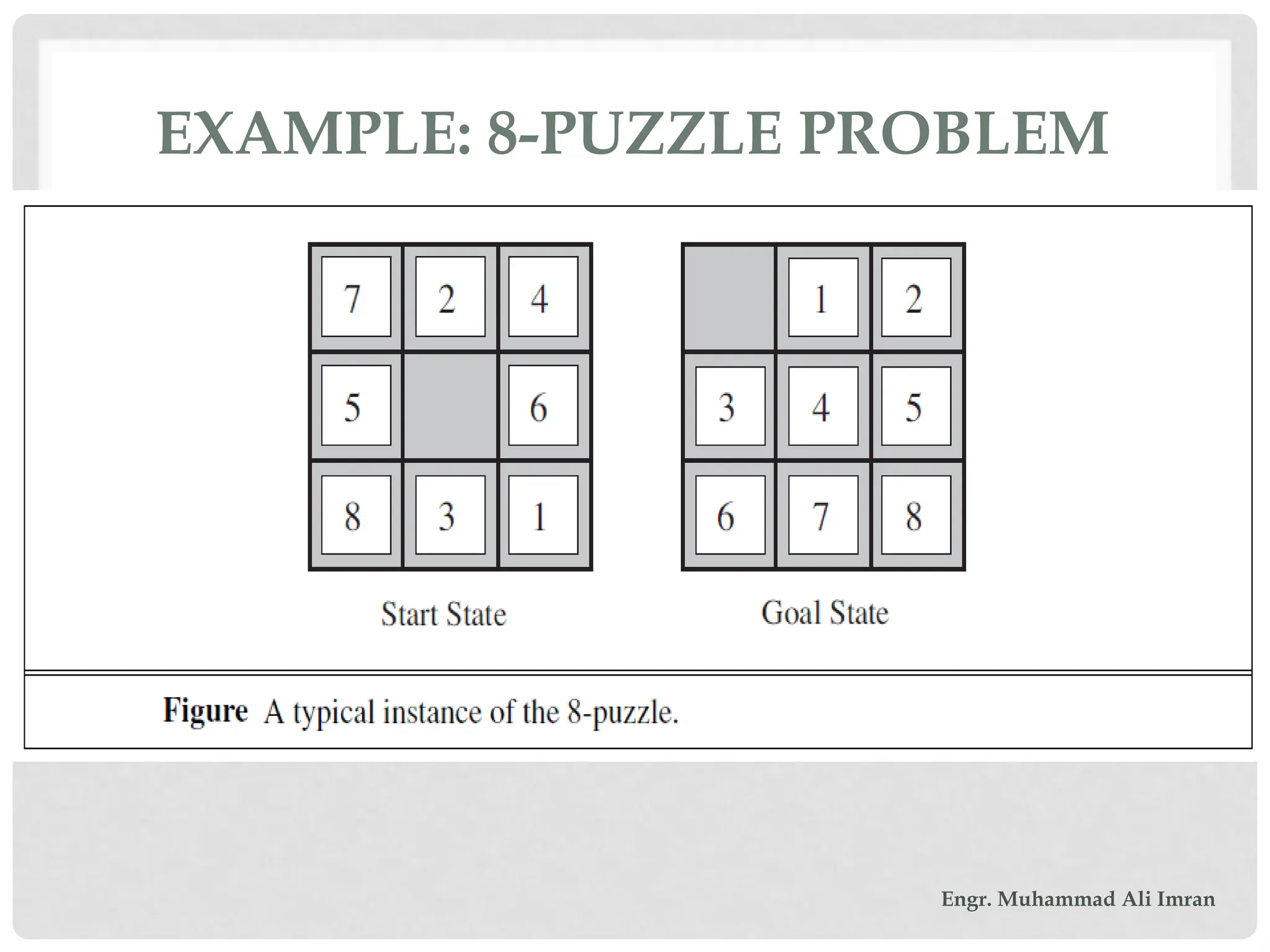 EXAMPLE: 8-PUZZLE PROBLEM
Engr. Muhammad Ali Imran
 