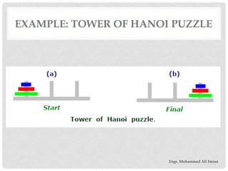EXAMPLE: TOWER OF HANOI PUZZLE
Engr. Muhammad Ali Imran
 