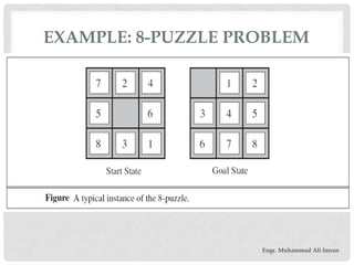 EXAMPLE: 8-PUZZLE PROBLEM
Engr. Muhammad Ali Imran
 