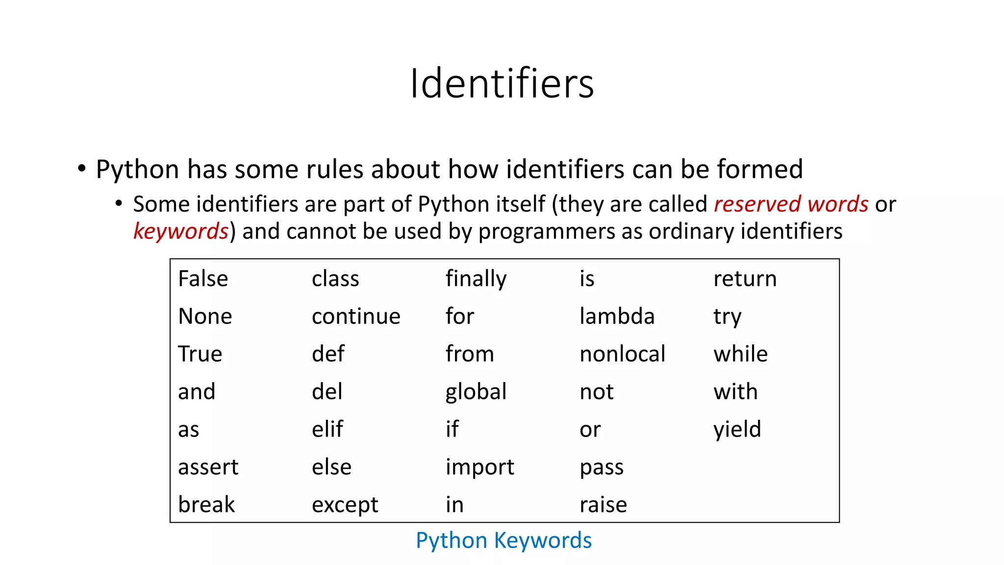 • Python has some rules about how identifiers can be formed
• Some identifiers are part of Python itself (they are called reserved words or
keywords) and cannot be used by programmers as ordinary identifiers
Identifiers
False class finally is return
None continue for lambda try
True def from nonlocal while
and del global not with
as elif if or yield
assert else import pass
break except in raise
Python Keywords
 