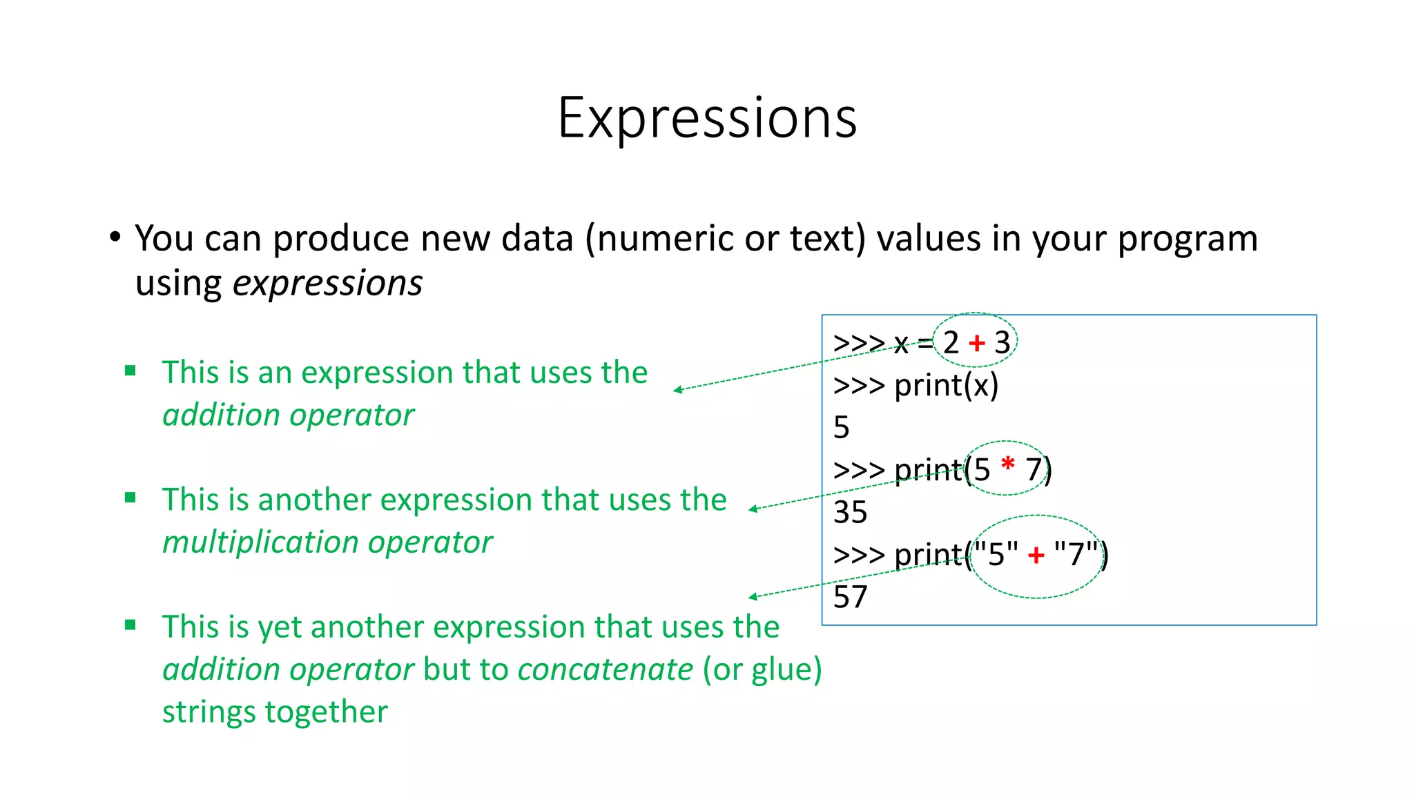 • You can produce new data (numeric or text) values in your program
using expressions
Expressions
>>> x = 2 + 3
>>> print(x)
5
>>> print(5 * 7)
35
>>> print("5" + "7")
57
 This is an expression that uses the
addition operator
 This is another expression that uses the
multiplication operator
 This is yet another expression that uses the
addition operator but to concatenate (or glue)
strings together
 