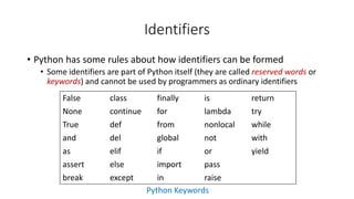 • Python has some rules about how identifiers can be formed
• Some identifiers are part of Python itself (they are called reserved words or
keywords) and cannot be used by programmers as ordinary identifiers
Identifiers
False class finally is return
None continue for lambda try
True def from nonlocal while
and del global not with
as elif if or yield
assert else import pass
break except in raise
Python Keywords
 