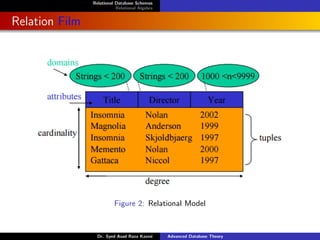Relational Database Schemas
Relational Algebra
Relation Film
Figure 2: Relational Model
Dr. Syed Asad Raza Kazmi Advanced Database Theory
 