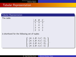Relational Database Schemas
Relational Algebra
Tabular Representation
Tabular Representation
The table
A B C
1 3 2
1 4 1
2 4 2
2 3 1
is shorthand for the following set of tuples:







{A : 1, B : 3, C : 2},
{A : 1, B : 4, C : 1},
{A : 2, B : 4, C : 2},
{A : 2, B : 3, C : 1}







.
Dr. Syed Asad Raza Kazmi Advanced Database Theory
 