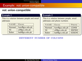 Relational Database Schemas
Relational Algebra
Example: not union-compatible
not union-compatible
Example-1
This is a relation between people and email
addresses
NAME Email
Hameed ham@gcu.edu.pk
Ali ali@gcu.edu.pk
Baber bab@gcu.edu.pk
Example-2
This is a relation between people, email
addresses and phone numbers
NAME Email Phone
Hameed ham@gcu.edu.pk 123456
Ali ali@gcu.edu.pk 4567843
Baber bab@gcu.edu.pk 0336245
different number of columns
Dr. Syed Asad Raza Kazmi Advanced Database Theory
 