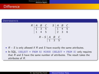 Relational Database Schemas
Relational Algebra
Difference
Difference
R A B C
1 3 5
1 4 5
S A B C
1 4 5
2 3 6
R − S A B C
1 3 5
• R − S is only allowed if R and S have exactly the same attributes.
• In SQL, (SELECT * FROM R) MINUS (SELECT * FROM S) only requires
that R and S have the same number of attributes. The result takes the
attributes of R.
Dr. Syed Asad Raza Kazmi Advanced Database Theory
 