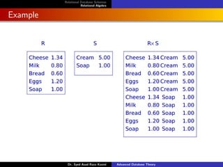 Relational Database Schemas
Relational Algebra
Example
Dr. Syed Asad Raza Kazmi Advanced Database Theory
 