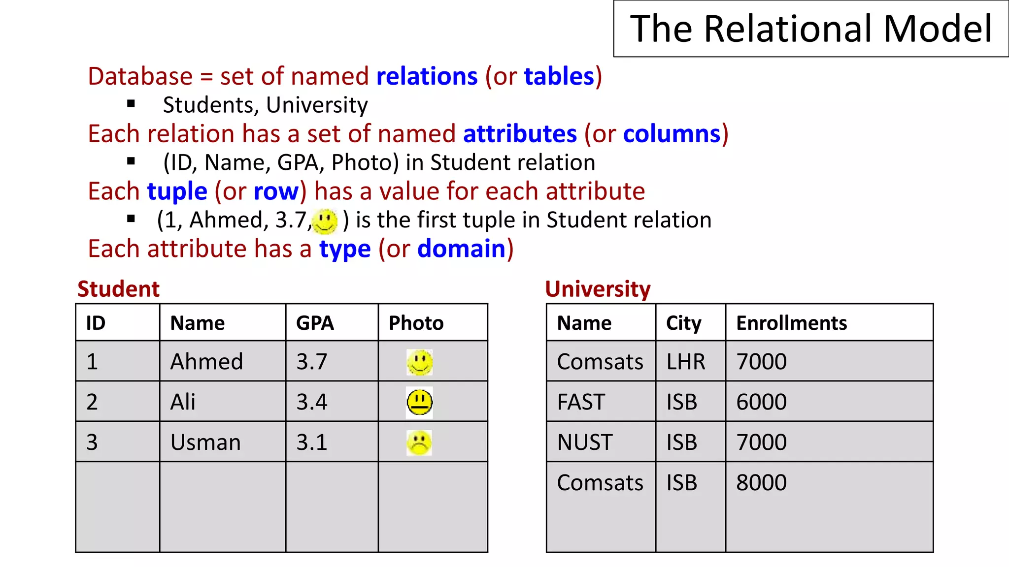 Lecture-2 - Relational Model.pptx