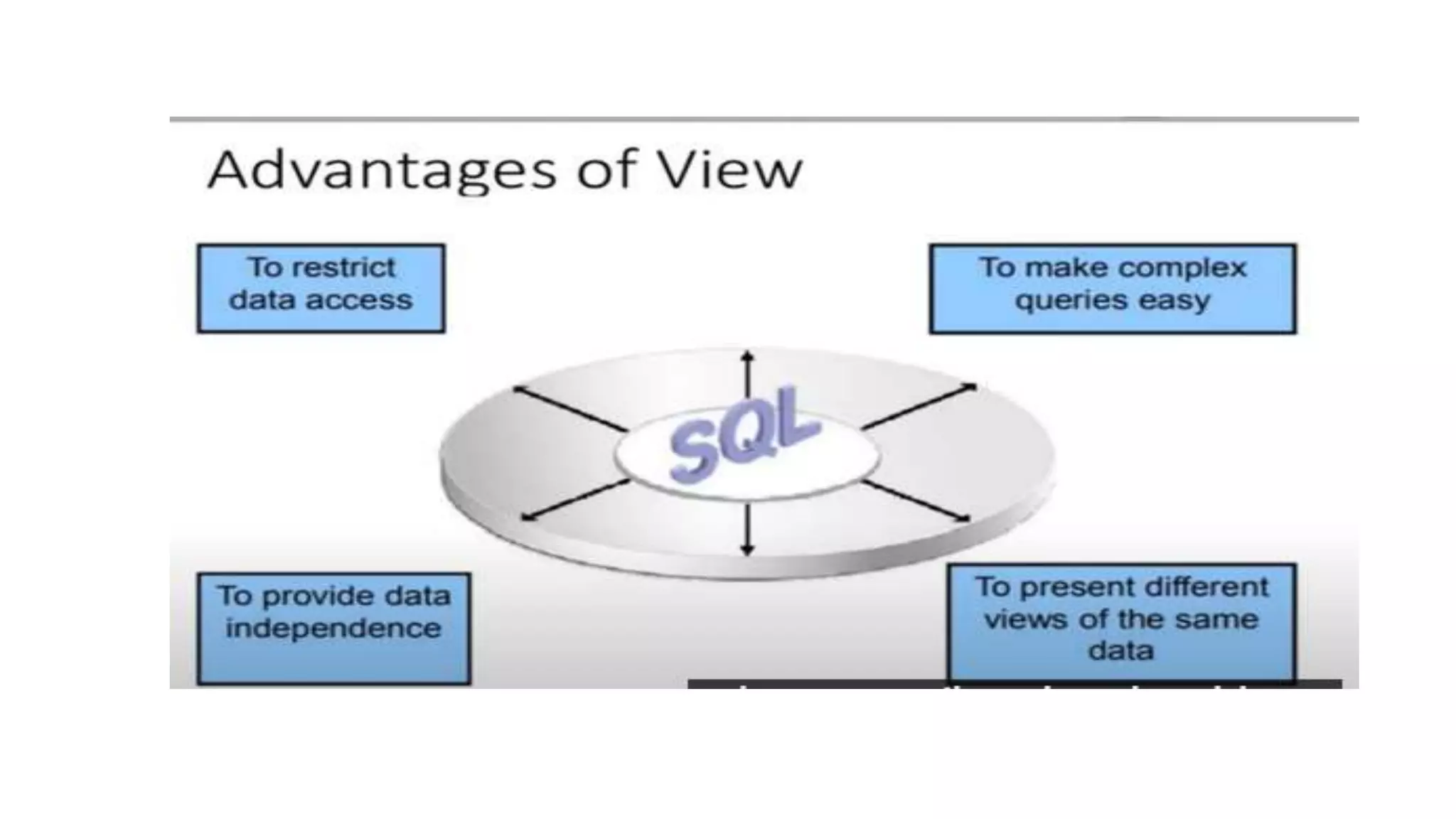 Lecture-2 - Relational Model.pptx