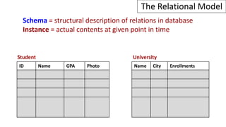 Schema = structural description of relations in database
Instance = actual contents at given point in time
The Relational Model
ID Name GPA Photo Name City Enrollments
Student University
 