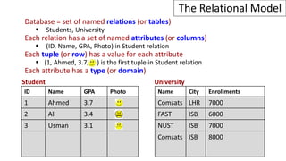 Database = set of named relations (or tables)
 Students, University
Each relation has a set of named attributes (or columns)
 (ID, Name, GPA, Photo) in Student relation
Each tuple (or row) has a value for each attribute
 (1, Ahmed, 3.7, ) is the first tuple in Student relation
Each attribute has a type (or domain)
The Relational Model
ID Name GPA Photo
1 Ahmed 3.7
2 Ali 3.4
3 Usman 3.1
Name City Enrollments
Comsats LHR 7000
FAST ISB 6000
NUST ISB 7000
Comsats ISB 8000
Student University
 
